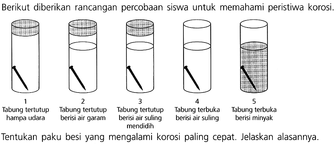 Berikut diberikan rancangan percobaan siswa untuk memahami peristiwa korosi. 
1 Tabung tertutup hampa udara
2 Tabung tertutup berisi air garam
3 Tabung tertutup berisi air suling mendidih
4 Tabung terbuka berisi air suling
5 Tabung terbuka berisi minyak 
Tentukan paku besi yang mengalami korosi paling cepat. Jelaskan alasannya.