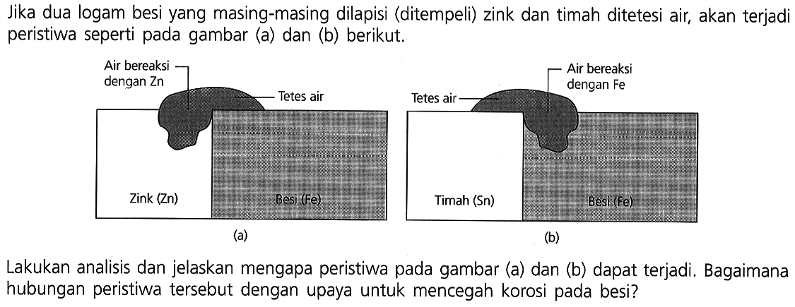 Jika dua logam besi yang masing-masing dilapisi (ditempeli) zink dan timah ditetesi air, akan terjadi peristiwa seperti pada gambar (a) dan (b) berikut.
(a) Air bereaksi dengan Zn Tetes air Zink (Zn)
(b) Air bereaksi dengan Fe Tetes air Timah (Sn)
Lakukan analisis dan jelaskan mengapa peristiwa pada gambar (a) dan (b) dapat terjadi. Bagaimana hubungan peristiwa tersebut dengan upaya untuk mencegah korosi pada besi?