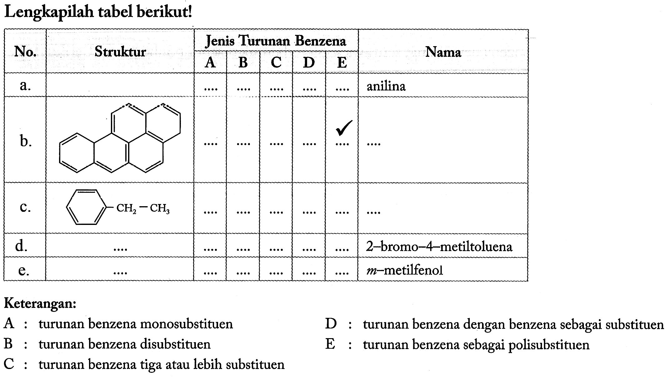 Lengkapilah tabel berikut!

No. Sruktur Jenis Turunan Benzena A B C D E Nama
a. ... ... .. ... ... anilina
b. ... ... ... ... V ....
c. CH2 CH3 ... ... ... ... ... ...
d. ... ... ... ... ... ... 2-bromo-4-metiltoluena
e. ... ... ... ... ... ... ... m-metilfenol
Keterangan:
A : turunan benzena monosubstituen
D: turunan benzena dengan benzena sebagai substituen 
B: : turunan benzena disubstituen 
E : turunan benzena sebagai polisubstituen 
C: turunan benzena tiga atau lebih substituen 