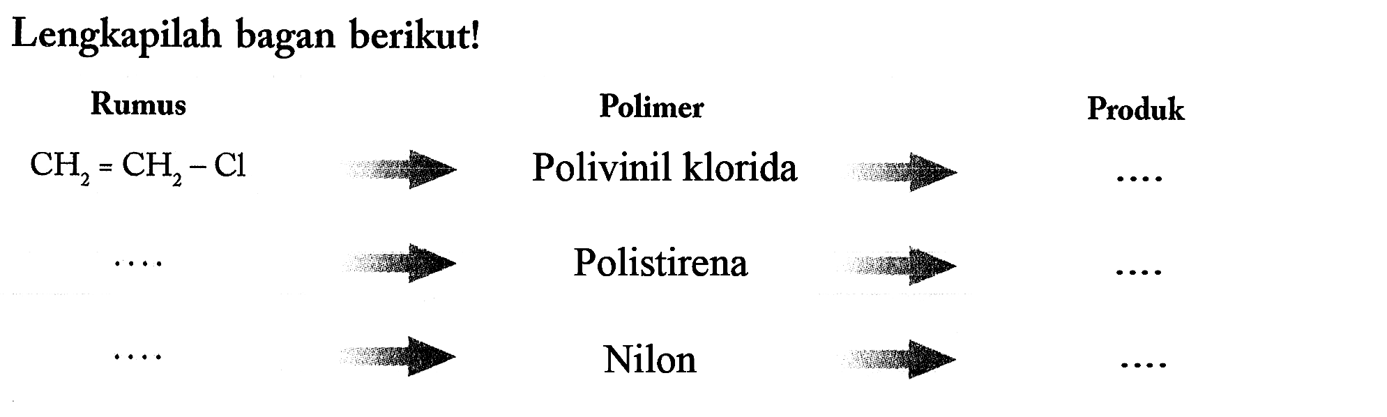 Lengkapilah bagan berikut!
Rumus  Polimer  Produk
CH2= CH2 - Cl Polivinil klorida ....
...                           Polistirena     .....
...                            Nilon              ....