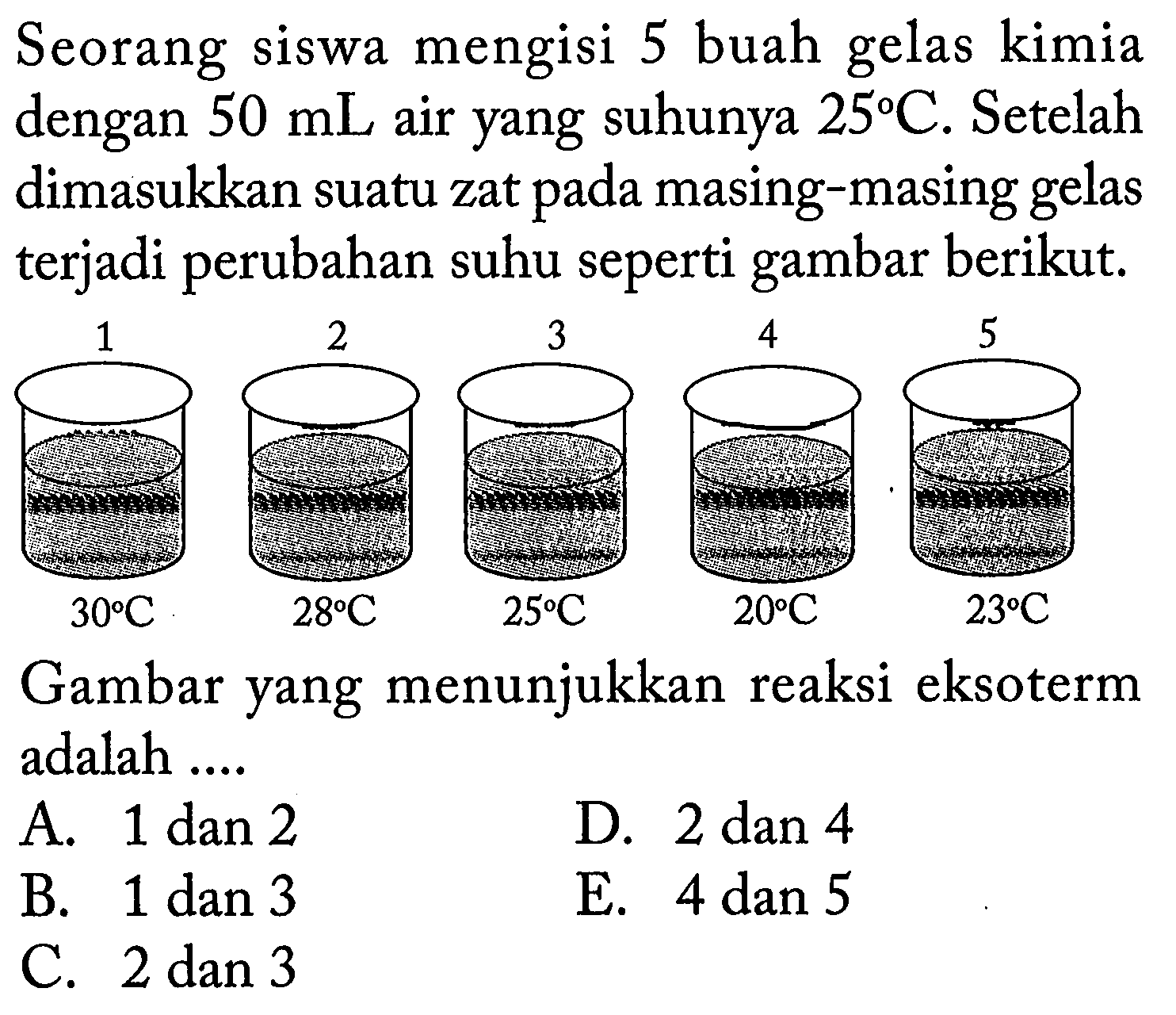 Seorang siswa mengisi 5 buah gelas kimia dengan 50 mL air yang suhunya 25 C. Setelah dimasukkan suatu zat pada masing-masing gelas terjadi perubahan suhu seperti gambar berikut. Gambar yang menunjukkan reaksi eksoterm adalah .... A. 1 dan 2 B. 1 dan 3 C. 2 dan 3 D. 2 dan 4 E. 4 dan 5 1 30 C 2 28 C 3 25 C 4 20 C 5 23 C