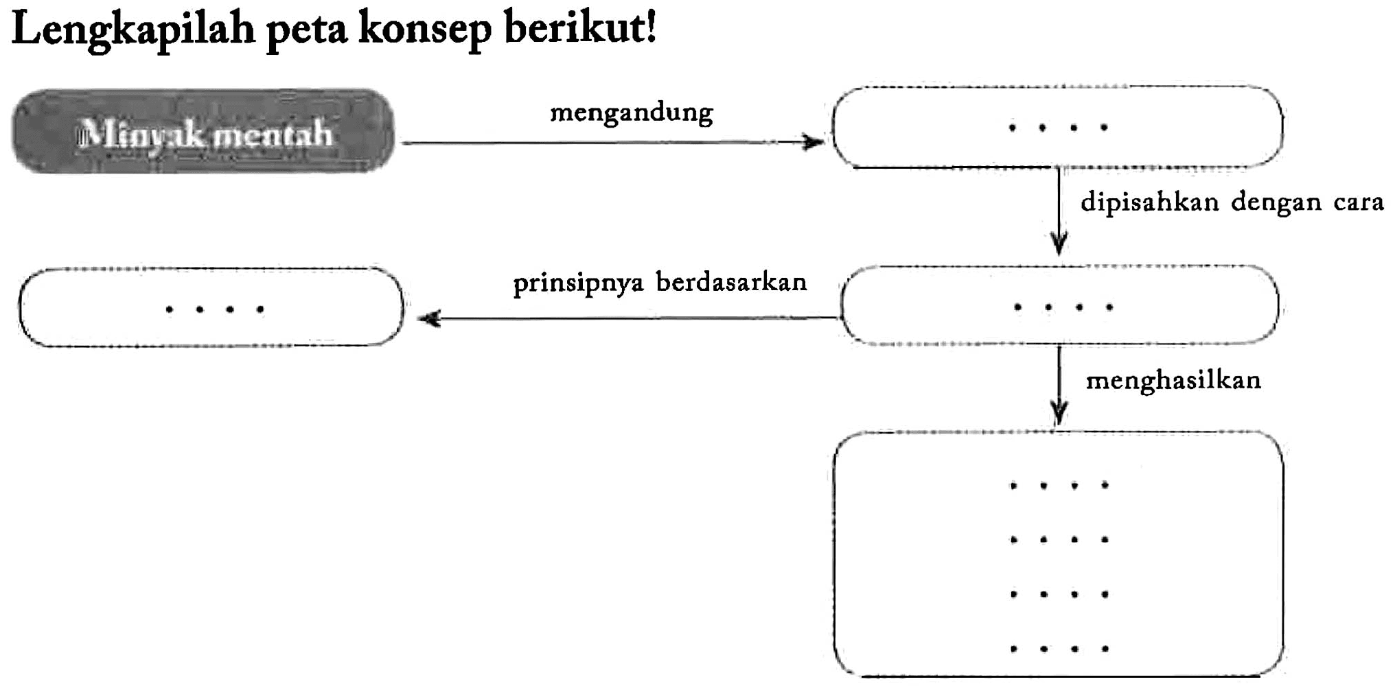 Lengkapilah peta konsep berikut!
Minyak mentah mengandung ....
dipisahkan dengan cara
.... prinsipnya berdasarkan ....
mengasilkan 
....
....
....
....