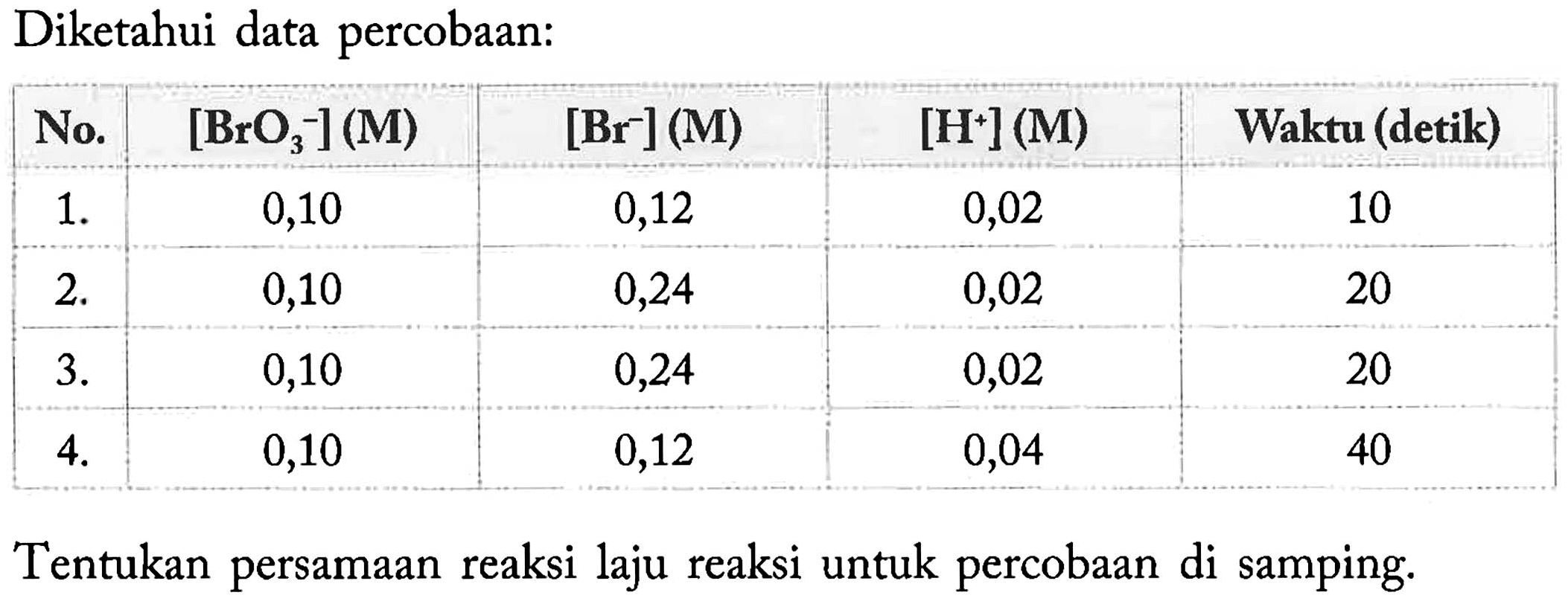 Diketahui data percobaan: No. [BrO3^-] (M) [Br^-] (M) [H^+] (M) Waktu (detik) 1. 0,10 0,12 0,02 10 2. 0,10 0,24 0,02 20 3. 0,10 0,24 0,02 20 4. 0,10 0,12 0,04 40 Tentukan persamaan reaksi laju reaksi untuk percobaan di samping.