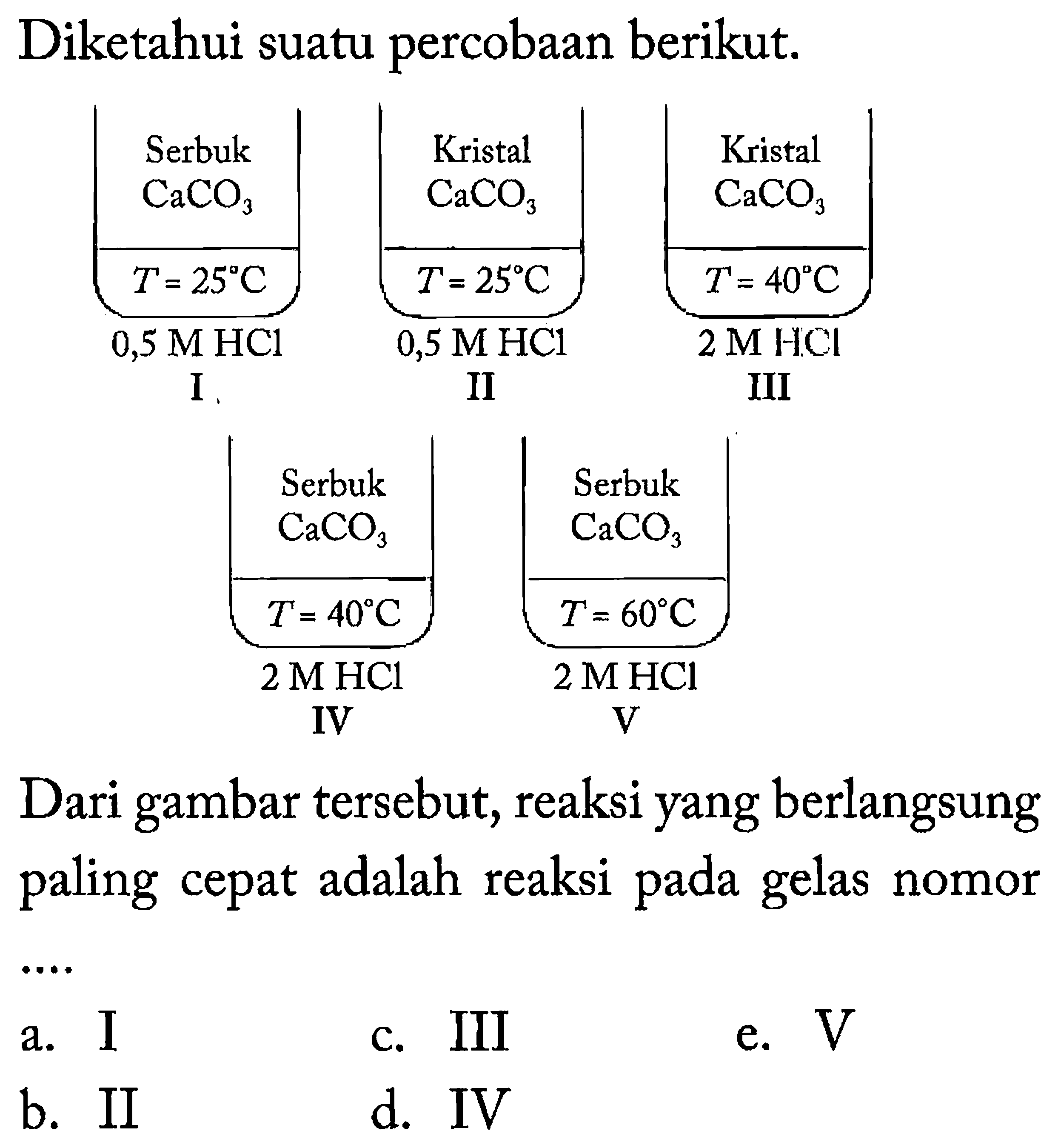 Diketahui suatu percobaan berikut. 
I Serbuk CaCO3 T = 25 C 0,5 M HCl 
II Kristal CaCO3 T = 25 C 0,5 M HCl 
III Kristal CaCO3 T = 40 C 2 M HCl 
IV Serbuk CaCO3 T = 40 C 2 M HCl 
V Serbuk CaCO3 T = 60 C 2 M HCl 
Dari gambar tersebut, reaksi yang berlangsung paling cepat adalah reaksi pada gelas nomor ....