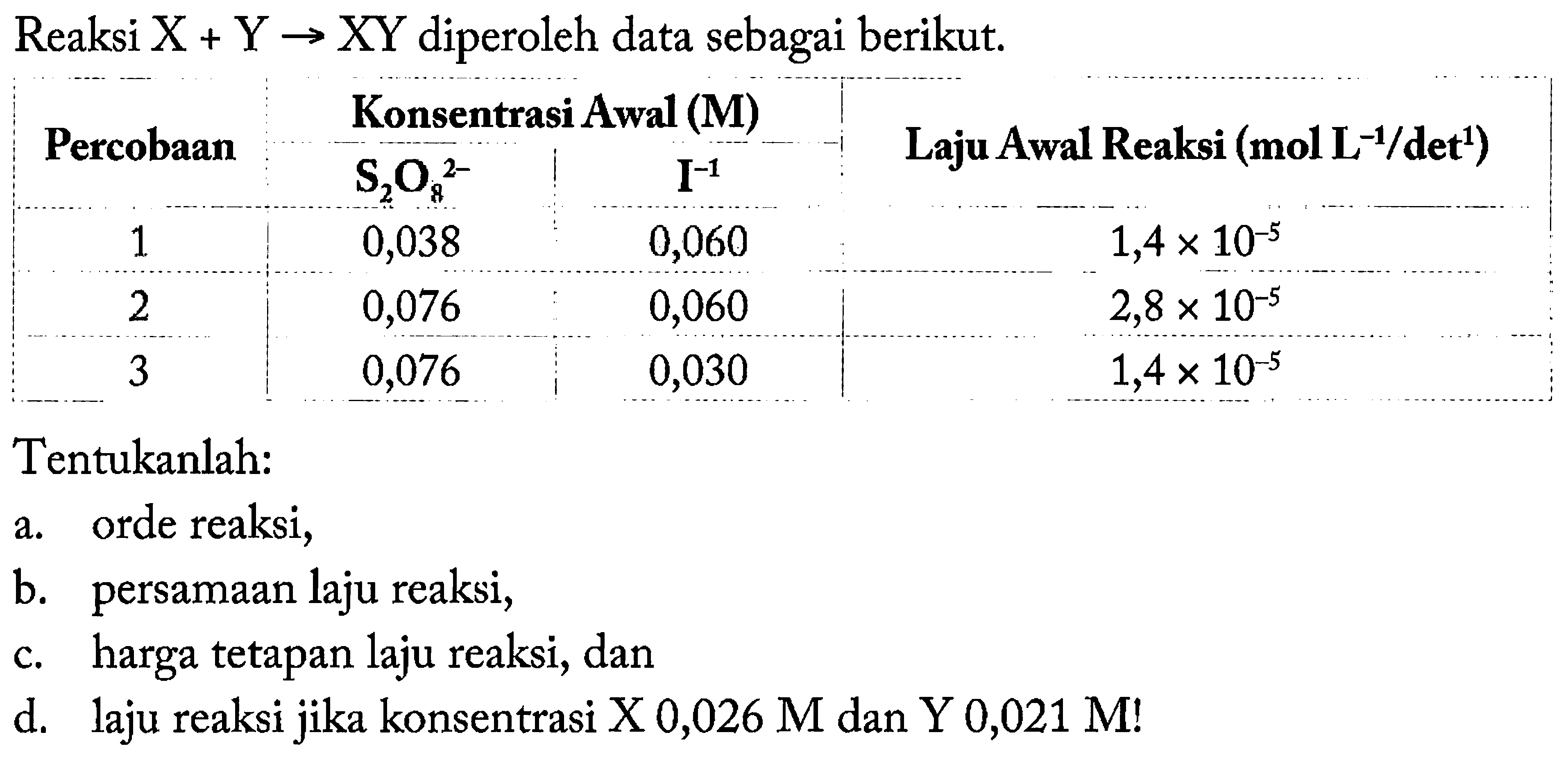 Reaksi X + Y -> XY diperoleh data sebagai berikut. 
Percobaan Konsentrasi Awal (M) S2O8^(2-) I^(-1) Laju Awal Reaksi (mol L^(-1)/det^1) 
1 0,038 0,060 1,4x 10^(-5) 2 0,076 0,060 2,8 x 10^(-5) 3 0,076 0,030 1,4x 10^(-5) Tentukanlah: a. orde reaksi, b. persamaan laju reaksi, c. harga tetapan laju reaksi, dan d. laju reaksi jika konsentrasi X 0,026 M dan Y 0,021 M! 