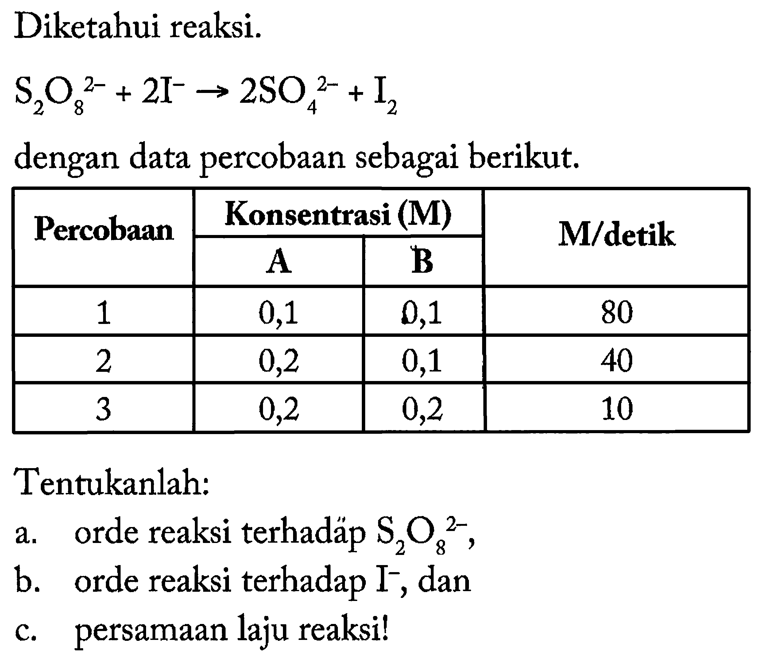 Diketahui reaksi. S2O8^(2-) + 2 I^- -> 2 SO4^(2-) + I2 dengan data percobaan sebagai berikut. 
Percobaan Konsentrasi (M) A B M/detik 
1 0,1 0,1 80 2 0,2 0,1 40 3 0,2 0,2 10 Tentukanlah: a. orde reaksi terhadap S2O8^(2-), b. orde reaksi terhadap I^- , dan c. persamaan laju reaksi!