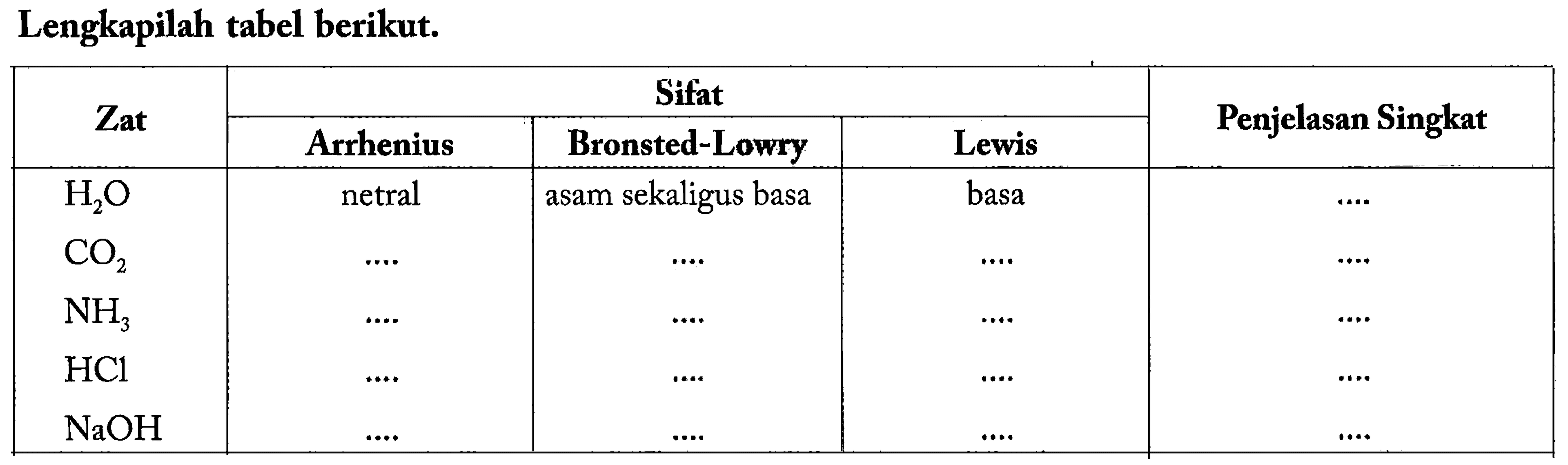 Lengkapilah tabel berikut. 
Zat Sifat Arrhenius Bronsted-Lowry Lewis Penjelasan Singkat 
H2O netral asam sekaligus basa basa .... 
CO2 .... .... .... .... 
NH3 .... .... .... .... 
HCl .... .... .... .... 
NaOH .... .... .... ....