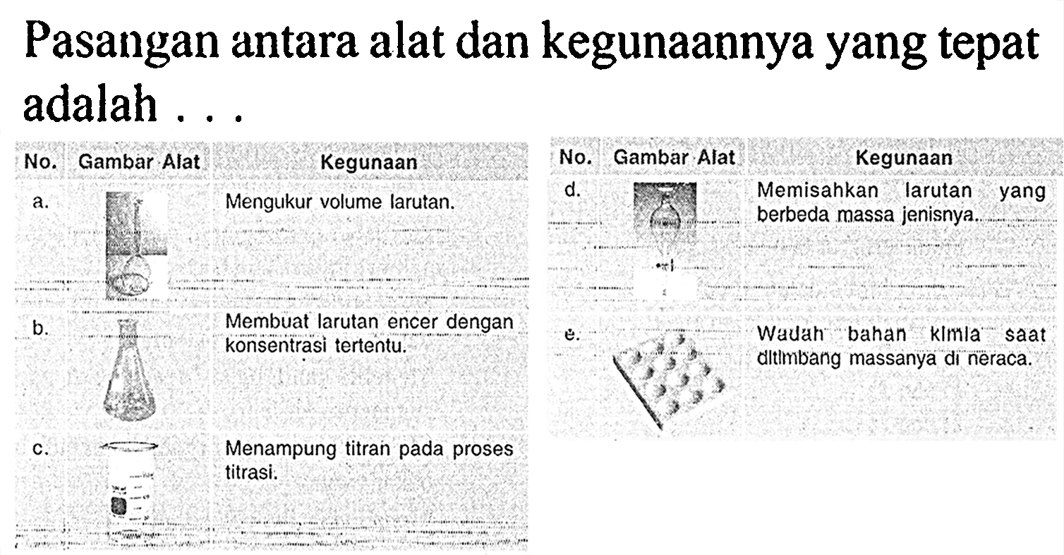 Pasangan antara alat dan kegunaannya yang tepat adalah ...
No. Gambar Alat Kegunaan 