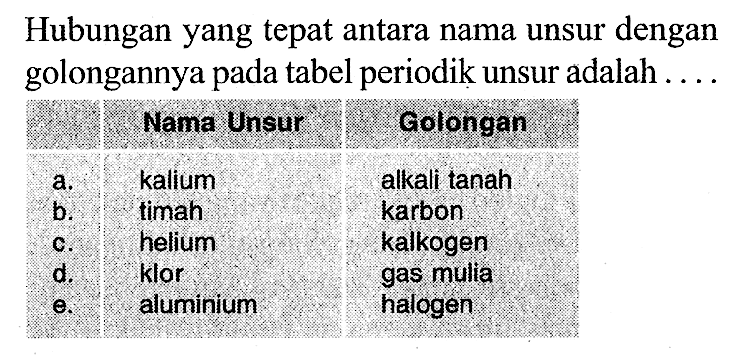 Hubungan yang tepat antara nama unsur dengan golongannya pada tabel periodik unsur adalah ....

