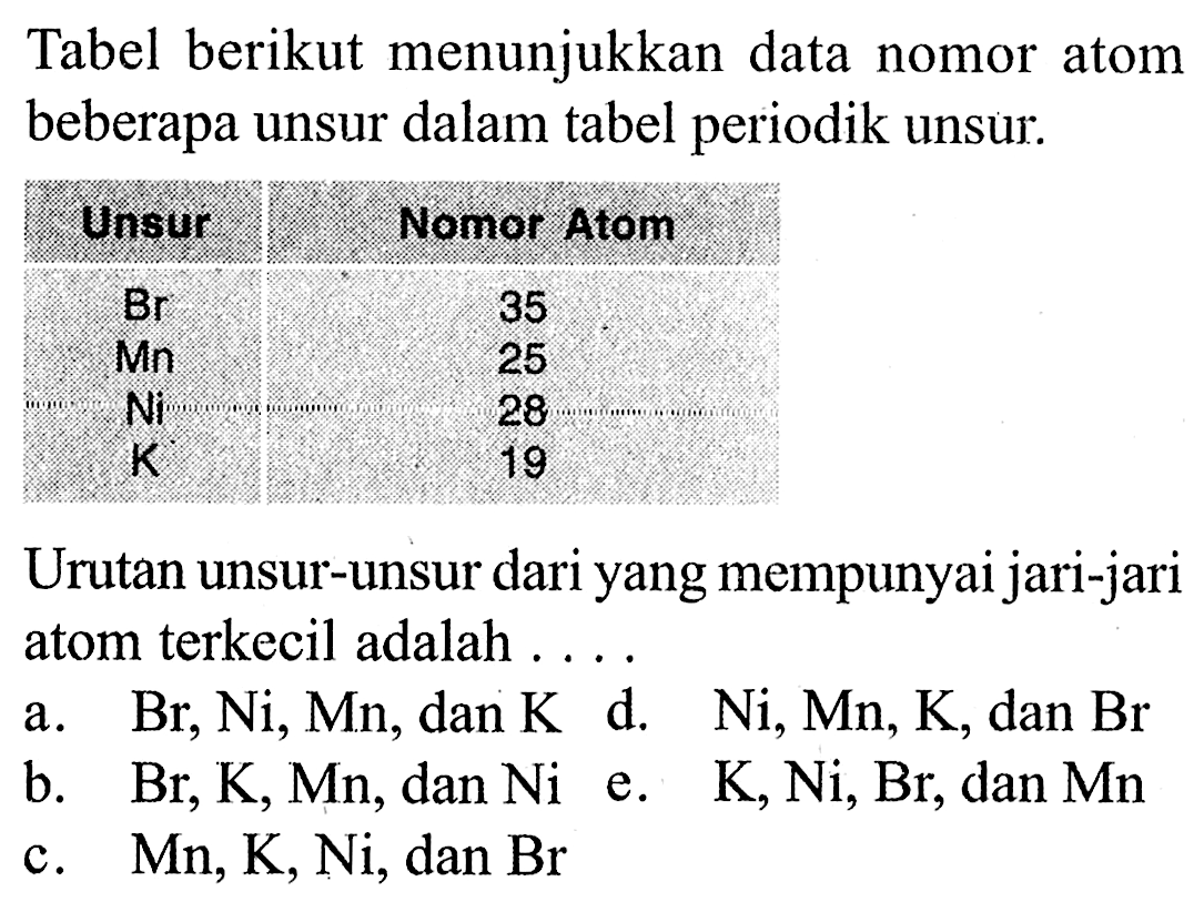 Tabel berikut menunjukkan data nomor atom beberapa unsur dalam tabel periodik unsur.

 Unsur Nomor Atom 
 Br  35 
 Mn  25 
 Ni  28 
 K  19

Urutan unsur-unsur dari yang mempunyai jari-jari atom terkecil adalah ....
