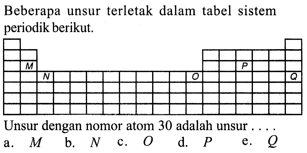 Beberapa unsur terletak dalam tabel sistem periodik berikut.
M P
N O Q
Unsur dengan nomor atom 30 adalah unsur ...
