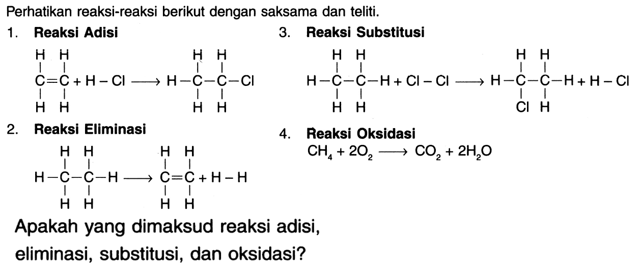 Perhatikan reaksi-reaksi berikut dengan saksama dan teliti.
1. Reaksi Adisi 
H H C= C + H - Cl HH -> H C - C - Cl H H H H
3. Reaksi Substitusi
H-C-C-H+Cl+Cl H H H H -> H-C-C-H+H-Cl H H Cl H
2. Reaksi Eliminasi
H-C-C-H H H H H -> C=C+H-H H H H H 
4. Reaksi Oksidasi
CH4+2O2 -> CO2+2H2O
Apakah yang dimaksud reaksi adisi, eliminasi, substitusi, dan oksidasi?