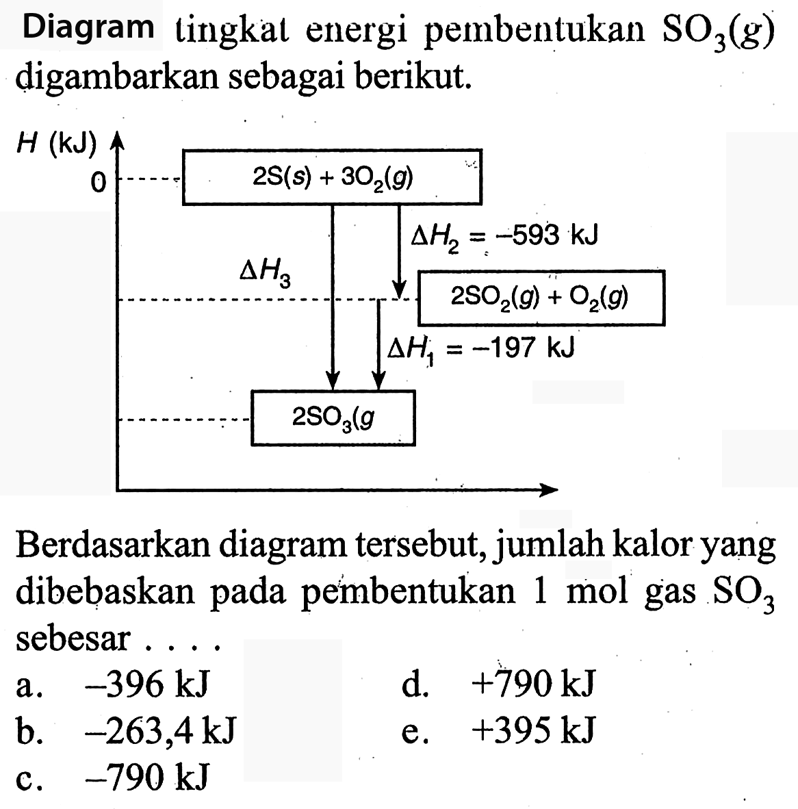 Diagram tingkat energi pembentukan SO3 (g) digambarkan sebagai berikut. 
H (kJ) 0 2 S (s) + 3 O2 (g) delta H2 = -593 kJ delta H3 2 SO2 (g) + O2 (g) delta H1 = -197 kJ 2 SO3 (g) 
Berdasarkan diagram tersebut, jumlah kalor yang dibebaskan pada pembentukan 1 mol gas SO3 sebesar 
a. -396 kJ d. +790 kJ b. -263,4 kJ e. +395 kJ c. -790 kJ 