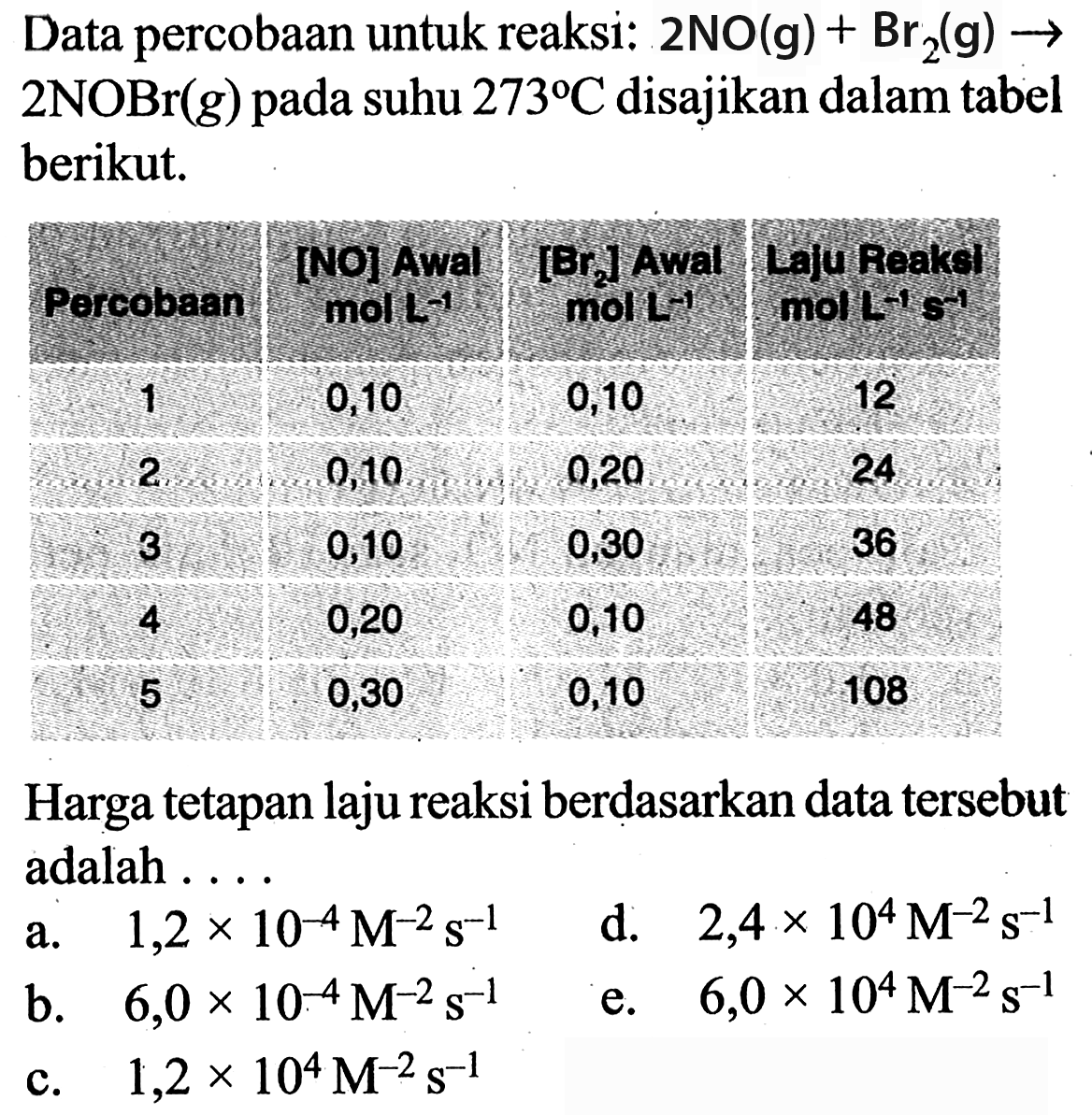 Data percobaan untuk reaksi:  2 NO(g)+Br2(g)->2NOBr(g)  pada suhu  273 C  disajikan dalam tabel berikut. Percobaan  Wol Awal mol L^(-1)  [Br, Awal mol L^(-1)  Lalu Reaks mol  L^(-1) s^(-1)              1                     0,10                               0,10                                 12             2                     0,10                               0,20                                 24             3                     0,10                               0,30                                 36             4                     0,20                               0,10                                 48             5                     0,30                               0,10                                108Harga tetapan laju reaksi berdasarkan data tersebut adalah ....