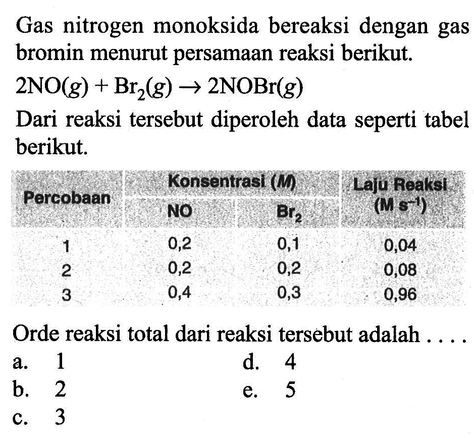 Gas nitrogen monoksida bereaksi dengan gas bromin menurut persamaan reaksi berikut.2 NO(g) + Br2(g) -> 2NOBr(g) Dari reaksi tersebut diperoleh data seperti tabel berikut. Percobaan    Konsentrasi (M)   Laju Reaksi  NO   Br2   (M s^(-1))  1  0,2  0,1  0,04 2  0,2  0,2  0,08 3  0,4  0,3  0,96 Orde reaksi total dari reaksi tersebut adalah .... 