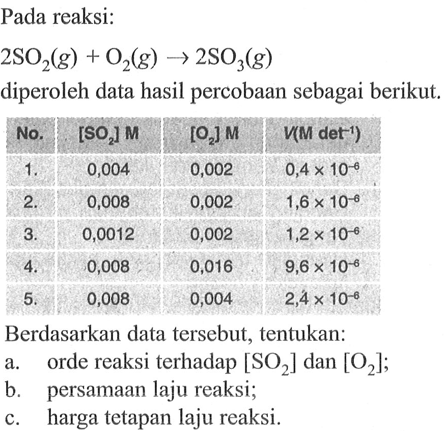 Pada reaksi:2SO2(g)+O2(g)->2SO3(g) diperoleh data hasil percobaan sebagai berikut. No.   [SO2] M    [O2] M    V(M det^-1)   1.     0,004        0,002      0,4x10^(-6)   2.     0,008        0,002     1,6x10^(-6)   3.     0,0012      0,002     1,2x10^(-6)   4.     0,008        0,016      9,6x10^(-6)   5.  0,008  0,004   2,4 x 10^-6 Berdasarkan data tersebut, tentukan:a. orde reaksi terhadap  [SO2]  dan  [O2] ;b. persamaan laju reaksi;c. harga tetapan laju reaksi.