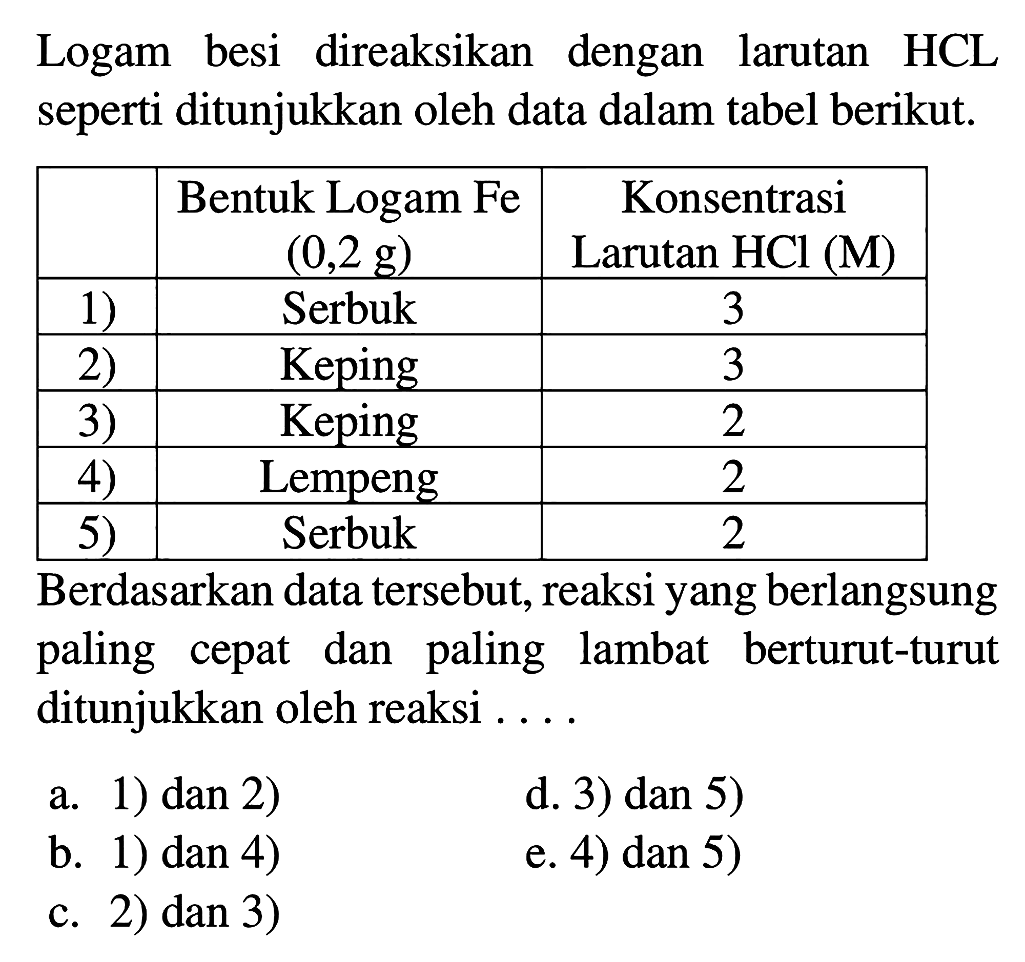 Logam besi direaksikan dengan larutan HCL seperti ditunjukkan oleh data dalam tabel berikut.  Bentuk Logam Fe  (0,2 g)   Konsentrasi Larutan HCl  (M)   1)  Serbuk  3  2)  Keping  3  3)  Keping  2  4)  Lempeng  2  5)  Serbuk  2 Berdasarkan data tersebut, reaksi yang berlangsung paling cepat dan paling lambat berturut-turut ditunjukkan oleh reaksi ....