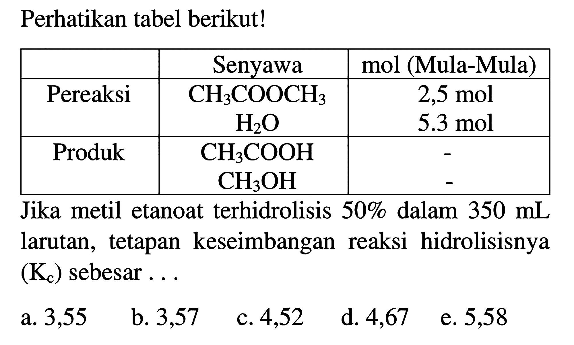 Perhatikan tabel berikut!
 Senyawa  mol (Mula-Mula) 
 Pereaksi   CH3COOCH3    2,5 mol  
                             H2O            5.3 mol  
 Produk         CH3COOH          -  
                         CH3OH               -  

Jika metil etanoat terhidrolisis  50 %  dalam  350 mL  larutan, tetapan keseimbangan reaksi hidrolisisnya  (Kc) sebesar ...
