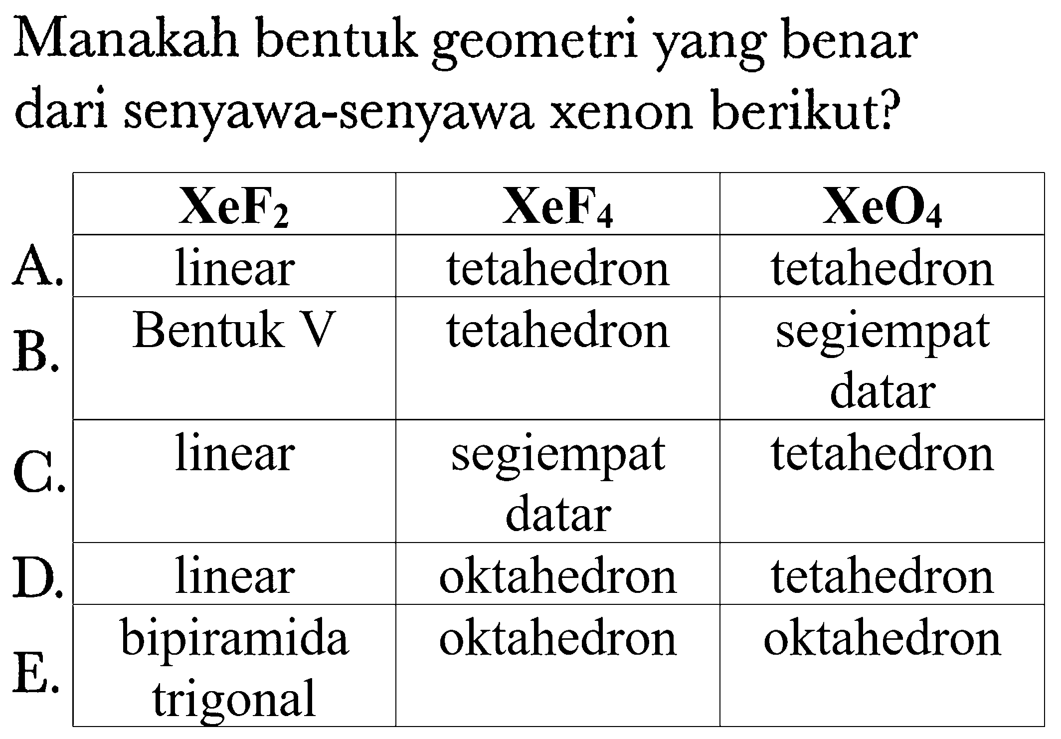 Manakah bentuk geometri yang benar dari senyawa-senyawa xenon berikut?
XeF2 XeF4 XeO4
A linear tetahedron tetahedron
B Bentuk V tetahedron segiempat datar
C linear segiempat datar tetahedron
D linear oktahedron tetahedron
E bipiramida trigonal oktahedron oktahedron