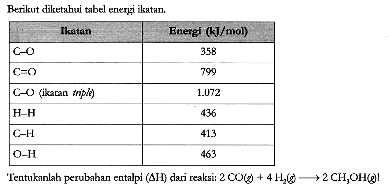 Berikut diketahui tabel energi ikatan.

lkatan Energi (kJ/mol) 
 C - O 358 
 C = O 799 
 C - O (ikatan triple) 1.072 
 H - H 436 
 C - H 413 
 O - H 463 

Tentukanlah perubahan entalpi (delta H) dari reaksi: 2 CO (g) + 4 H2 (g) -> 2 CH3OH (g)!