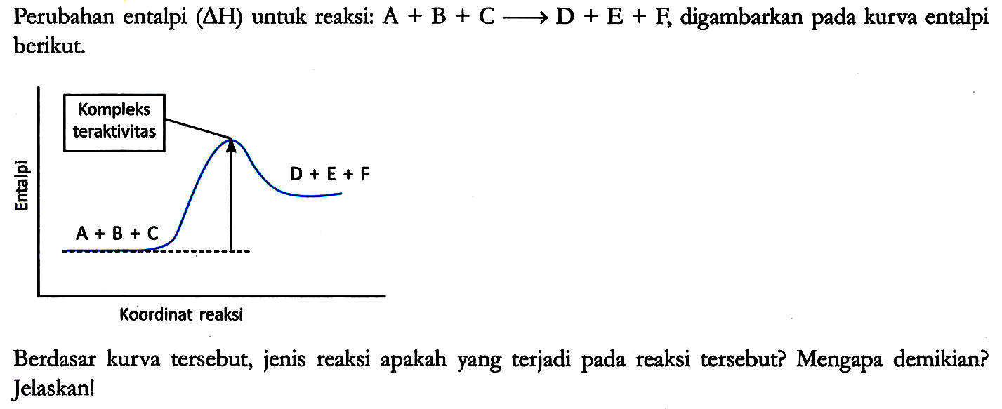 Perubahan entalpi (delta H) untuk reaksi: A + B + C -> D + E + F, digambarkan pada kurva entalpi berikut.
Entalpi Kompleks teraktivitas A + B + C D + E + F
Koordinat reaksi
Berdasar kurva tersebut, jenis reaksi apakah yang terjadi pada reaksi tersebut? Mengapa demikian? Jelaskan!