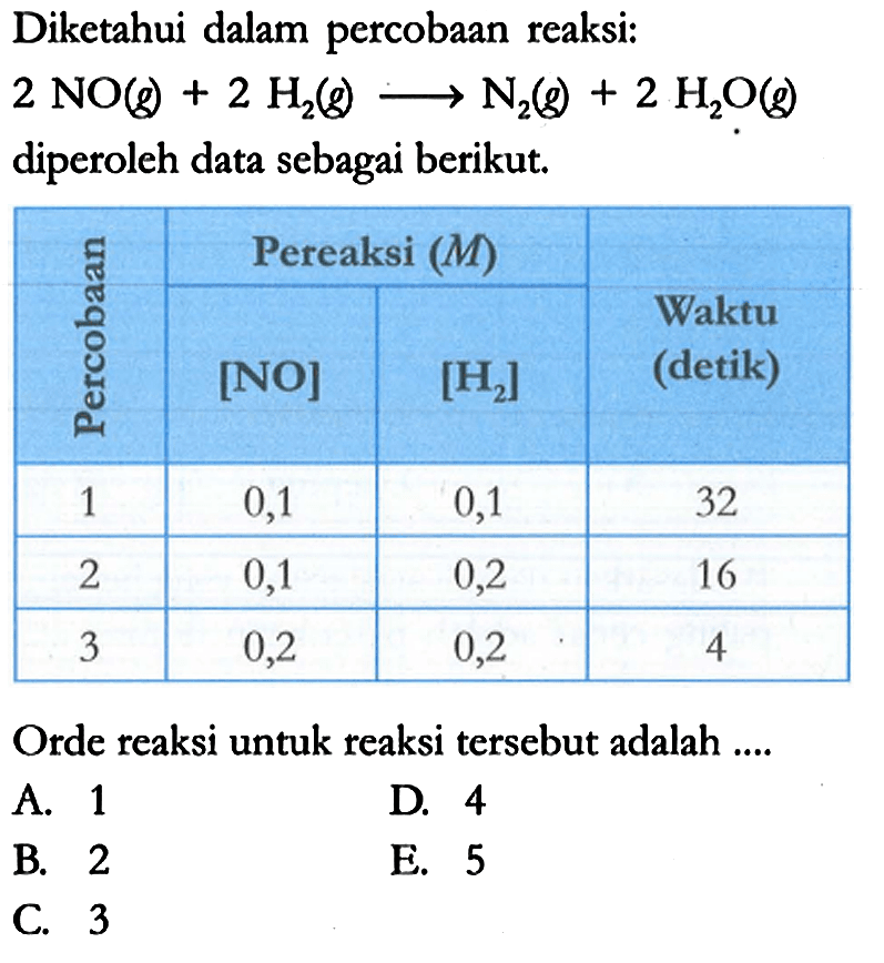 Diketahui dalam percobaan reaksi:

2 NO (g) + 2 H2 (g) -> N2 (g) + 2 H2O (g)
diperoleh data sebagai berikut.
Percobaan     Pereaksi (M)     Waktu (detik)
                       [NO]   [H2]
1                      0,1     0,1                 32
2                      0,1     0,2                 16
3                      0,2     0,2                 4
Orde reaksi untuk reaksi tersebut adalah ....