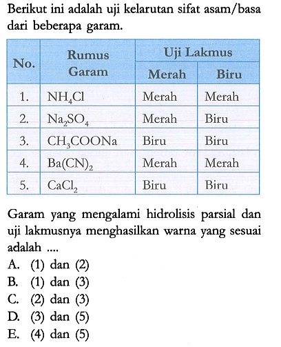 Berikut ini adalah uji kelarutan sifat asam/basa dari beberapa garam. No. Rumus Garam Uji Lakmus Merah Biru 1. NH4Cl Merah Merah 2. Na2SO4 Merah Biru 3. CH3COONa Biru Biru 4. Ba(CN)2 Merah Merah 5. CaCl2 Biru Biru Garam yang mengalami hidrolisis parsial dan uji lakmusnya menghasilkan warna yang sesuai adalah ....
A. (1) dan (2)
B. (1) dan (3)
C. (2) dan (3)
D. (3) dan (5)
E. (4) dan (5) 