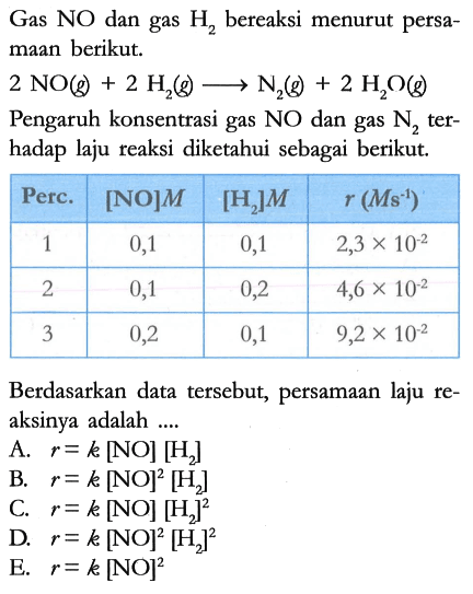 Gas NO dan gas H2 bereaksi menurut persamaan berikut. 2NO (g) + 2H2 (g) -> N2(g) + 2H2O (g) Pengaruh konsentrasi gas NO dan gas N2 terhadap laju reaksi diketahui sebagai berikut. Perc. [NO] M [H2] M r (Ms^(-1)) 1 0,1 0,1 2,3 x 10^(-2) 2 0,1 0,2 4,6 x 10^(-2) 3 0,2 0,1 9,2 x 10^(-2) Berdasarkan data tersebut, persamaan laju reaksinya adalah ....