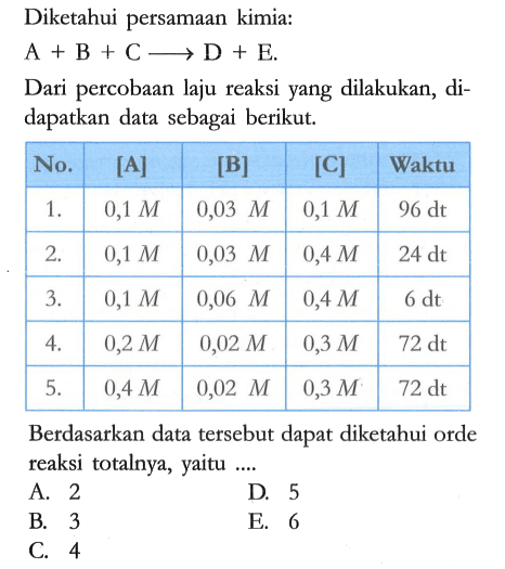 Diketahui persamaan kimia:

A + B + C -> D + E

Dari percobaan laju reaksi yang dilakukan, didapatkan data sebagai berikut.

 No. [A] [B] [C] Waktu 
 1. 0,1 M 0,03 M 0,1 M 96 dt 
 2. 0,1 M 0,03 M 0,4 M 24 dt 
 3. 0,1 M 0,06 M 0,4 M 6 dt 
 4. 0,2 M 0,02 M 0,3 M 72 dt 
 5. 0,4 M 0,02 M 0,3 M 72 dt 

Berdasarkan data tersebut dapat diketahui orde reaksi totalnya, yaitu ....
