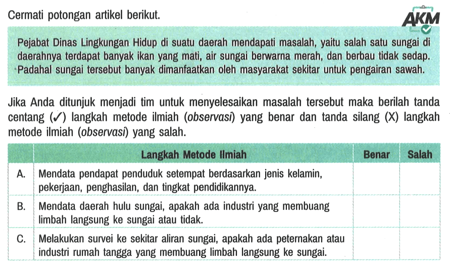 Cermati potongan artikel berikut.
Pejabat Dinas Lingkungan Hidup di suatu daerah mendapati masalah, yaitu salah satu sungai di daerahnya terdapat banyak ikan yang mati, air sungai berwarna merah, dan berbau tidak sedap. - Padahal sungai tersebut banyak dimanfaatkan oleh masyarakat sekitar untuk pengairan sawah.
Jika Anda ditunjuk menjadi tim untuk menyelesaikan masalah tersebut maka berilah tanda centang (V) langkah metode ilmiah (observasi) yang benar dan tanda silang (X) langkah metode ilmiah (observasi) yang salah.
Langkah Metode Ilmiah Benar Salah 
 A. Mendata pendapat penduduk setempat berdasarkan jenis kelamin, pekerjaan, penghasilan, dan tingkat pendidikannya. 
 B. Mendata daerah hulu sungai, apakah ada industri yang membuang limbah langsung ke sungai atau tidak.
 C. Melakukan survei ke sekitar aliran sungai, apakah ada peternakan atau industri rumah tangga yang membuang limbah langsung ke sungai. 