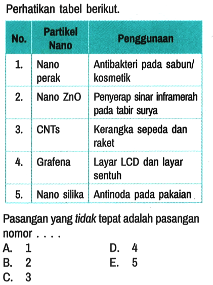 Perhatikan tabel berikut.

 No. Partikel Nano Penggunaan  
 1.  Nano perak  Antibakteri pada sabun kosmetik  
 2. Nano ZnO { Penyerap sinar inframerah pada tabir surya  
 3. CNTs Kerangka sepeda dan raket  
 4. Grafena Layar LCD dan layar sentuh  
 5. Nano silika Antinoda pada pakaian 

Pasangan yang tidak tepat adalah pasangan nomor . . . .
A. 1
D. 4
B. 2
E. 5
C. 3