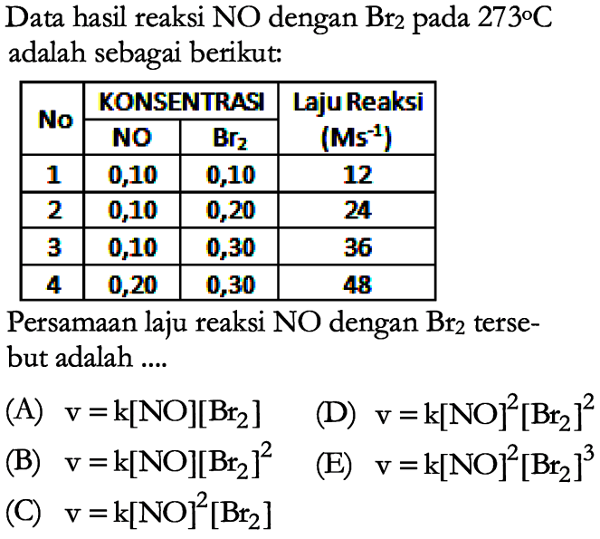 Data hasil reaksi  NO  dengan  Br2  pada  273 C  adalah sebagai berikut:No   KONSENTRASI  Laju Reaksi  NO Br2 (Ms^(-1))   1  0,10  0,10  12  2  0,10  0,20  24  3  0,10  0,30  36  4  0,20  0,30  48 Persamaan laju reaksi NO dengan  Br2  tersebut adalah ....  