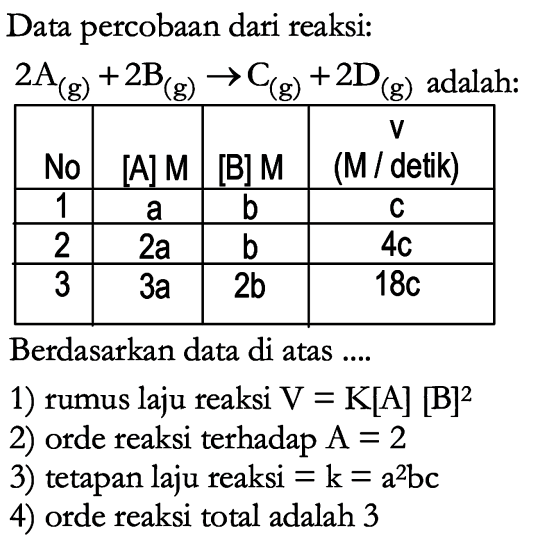 Data percobaan dari reaksi: 2 A (g) + 2 B (g) -> C (g) + + 2 D (g) adalah: 
No [A] M [B] M v (M / detik) 1 a b c 2 2a b 4c 3 3a 2b 18c Berdasarkan data di atas 1) rumus laju reaksi V = K[A] [B]^2 2) orde reaksi terhadap A = 2 3) tetapan laju reaksi = k = a^2bc 4) orde reaksi total adalah 3