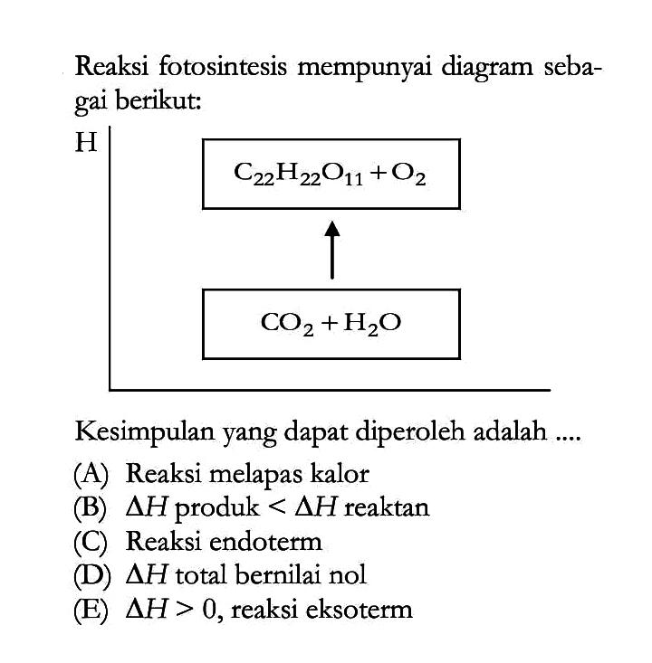 Reaksi fotosintesis mempunyai diagram sebagai berikut:C22H22O11+O2CO2+H2OKesimpulan yang dapat diperoleh adalah ....(A) Reaksi melapas kalor (B) delta H produk<delta H reaktan (C) Reaksi endoterm (D) delta H total bernilai nol (E) delta H>0, reaksi eksoterm 