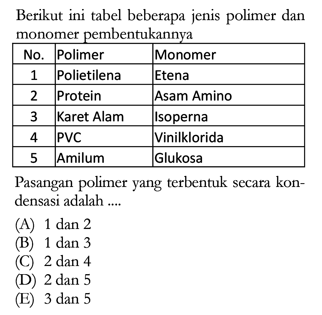 Berikut ini tabel beberapa jenis polimer dan monomer pembentukannya No. Polimer Monomer 1 Polietilena Etena 2 Protein Asam Amino 3 Karet Alam Isoperna 4 PVC Vinilklorida 5 Amilum Glukosa Pasangan polimer yang terbentuk secara kondensasi adalah (A) 1 dan 2 (B) 1 dan 3 (C) 2 dan 4 (D) 2 dan 5 (E) 3 dan 5