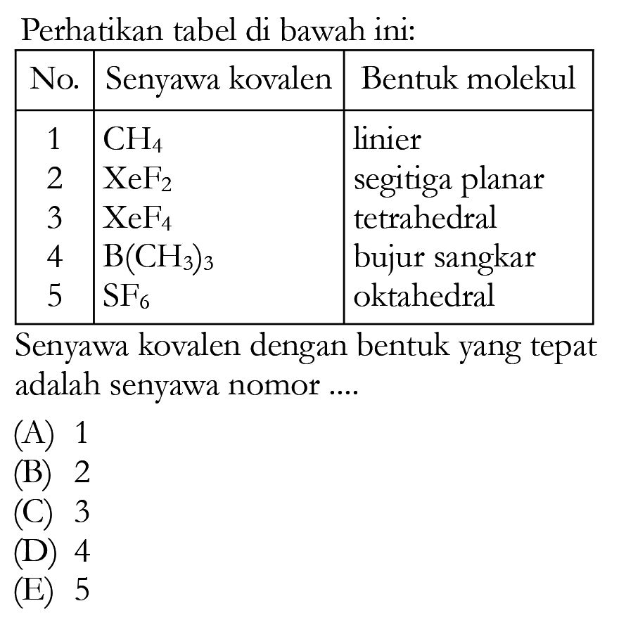 Perhatikan tabel di bawah ini: No.  Senyawa kovalen  Bentuk molekul  1   CH4   linier 2   XeF2   segitiga planar 3   XeF4   tetrahedral 4   B(CH3)3   bujur sangkar 5   SF6   oktahedral Senyawa kovalen dengan bentuk yang tepat adalah senyawa nomor....