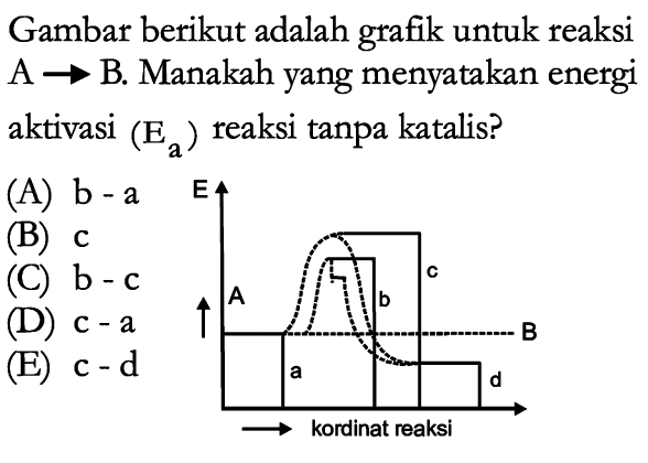 Gambar berikut adalah grafik untuk reaksi A -> B. Manakah yang menyatakan energi aktivasi (Ea) reaksi tanpa katalis? 
(A) b - a (B) c (C) b - c (D) c - a (E) c - d 
E c A b B a d -> kordinat reaksi 