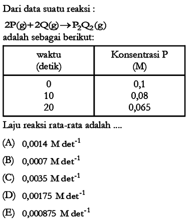 Dari data suatu reaksi :2 kg(g)+2Q(g) -> kg2Q2(g)adalah sebagai berikut: waktu (detik)  Konsentrasi P  (M)   0  0,1 10  0,08 20  0,065 Laju reaksi rata-rata adalah .... 