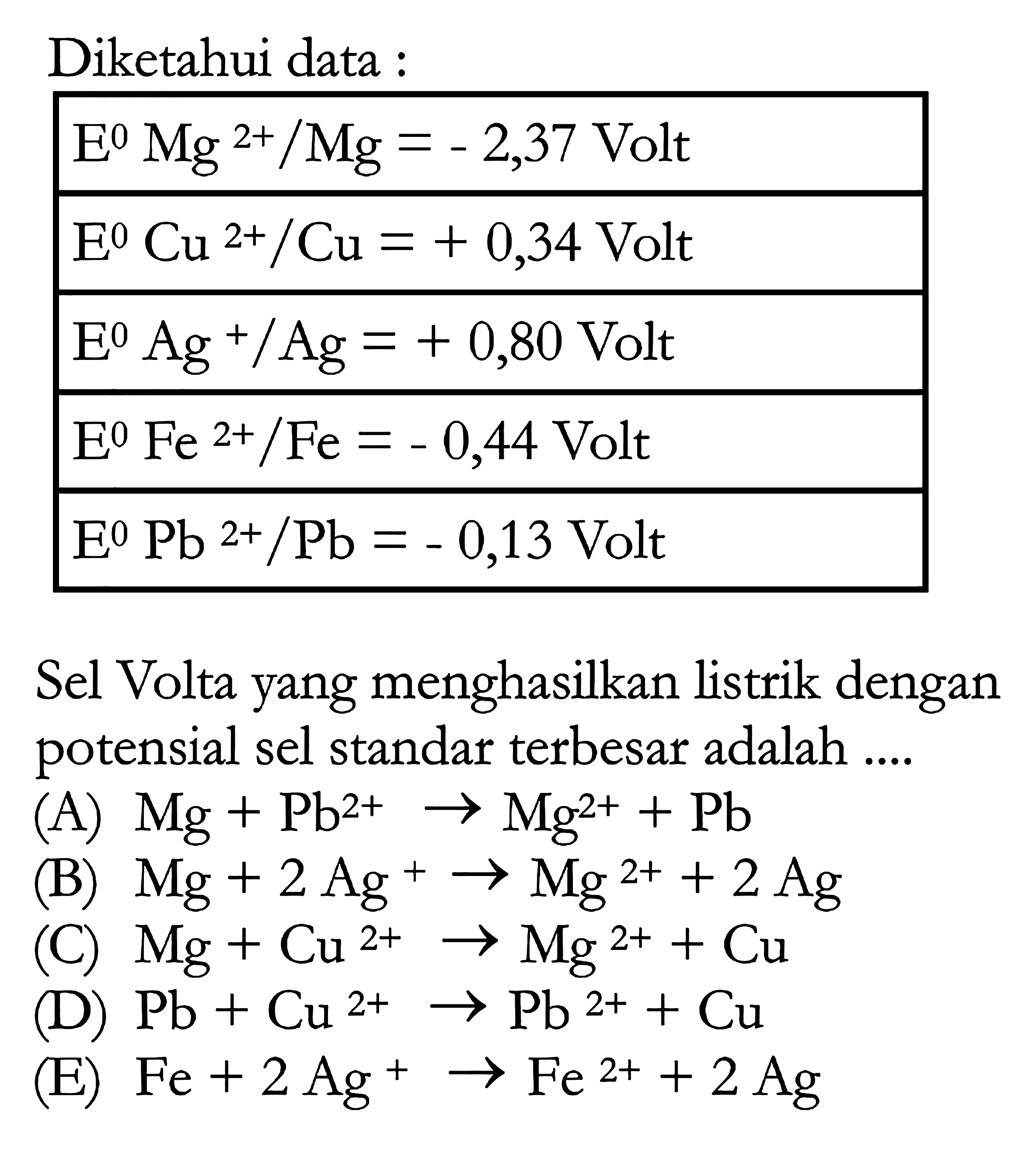 Diketahui data : 
E Mg^(2+)/Mg = -2,307 Volt 
E Cu^(2+)/Cu = +0,34 Volt 
E Ag^+/Ag = +0,80 Volt 
E Fe^(2+)/Fe = -0,44 Volt 
E Pb^(2+)/Pb = -0,13 Volt
Sel Volta menghasilkan listrik dengan potensial sel standar terbesar adalah 
(A) Mg + Pb^(2+) -> Mg^(2+) + Pb 
(B) Mg + 2 Ag^+ -> Mg^(2+) + 2 Ag 
(C) Mg + Cu^(2+) -> Mg^(2+) + Cu 
(D) Pb + Cu^(2+) -> Mg^(2+) + Cu 
(E) Fe + 2 Ag^+ -> Fe^(2+) + 2 Ag