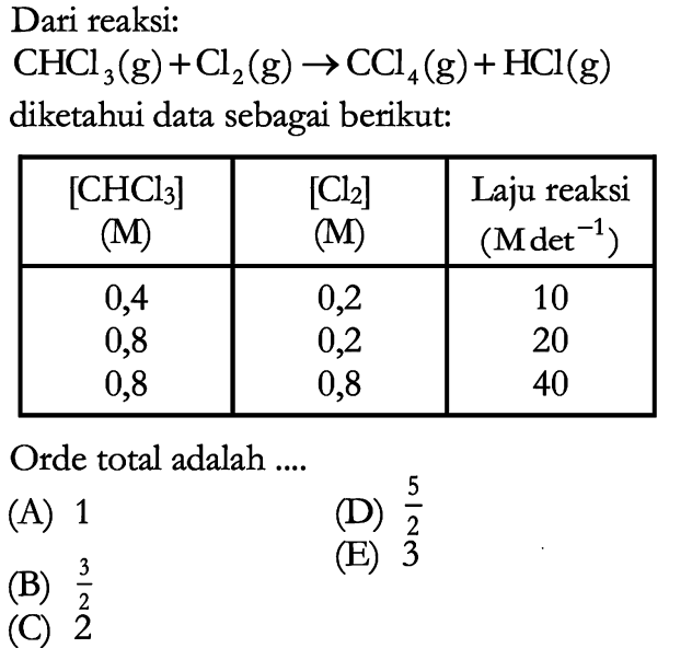 Dari reaksi: CHCl3(g)+Cl2(g)->CCl4(g)+HCl(g) diketahui data sebagai berikut: [CHCl3] (M) [Cl2] (M) Laju reaksi (M det^-1) 0,4 0,2 10 0,8 0,2 20 0,8 0,8 40 Orde total adalah .... (A) 1 (B) 3/2 (C) 2 (D) 5/2 (E) 3 