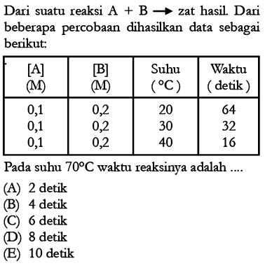 Dari suatu reaksi  A+B->zat hasil. Dari beberapa percobaan dihasilkan data sebagai berikut:[A] (M) [B] (M) Suhu (C) Waktu (detik) 0,1  0,2  20  64 0,1  0,2  30 32 0,1  0,2  40 16 Pada suhu 70 C waktu reaksinya adalah .... 