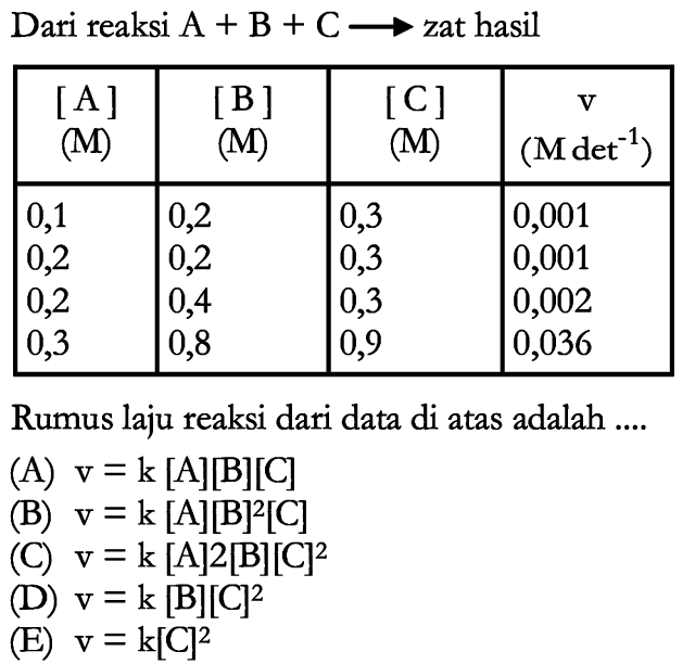 Dari reaksi A+B+C -> zat hasil [A] (M)    [B] (M)    [C] (M)     v (M det^(-1))  0,1  0,2  0,3  0,001 0,2  0,2  0,3  0,001 0,2  0,4  0,3  0,002 0,3  0,8  0,9  0,036 Rumus laju reaksi dari data di atas adalah .... 