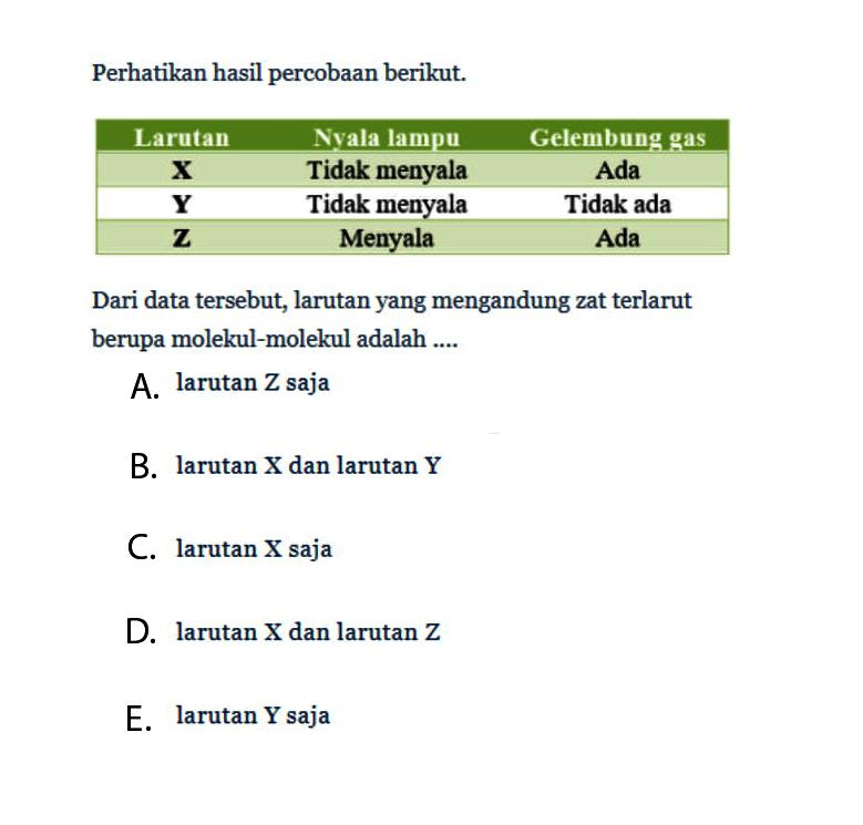 Perhatikan hasil percobaan berikut. Larutan Nyala lampu Gelembung gas X Tidak menyala Ada Y Tidak menyala Tidak ada Z Menyala Ada Dari data tersebut, larutan yang mengandung zat terlarut berupa molekul-molekul adalah .... 