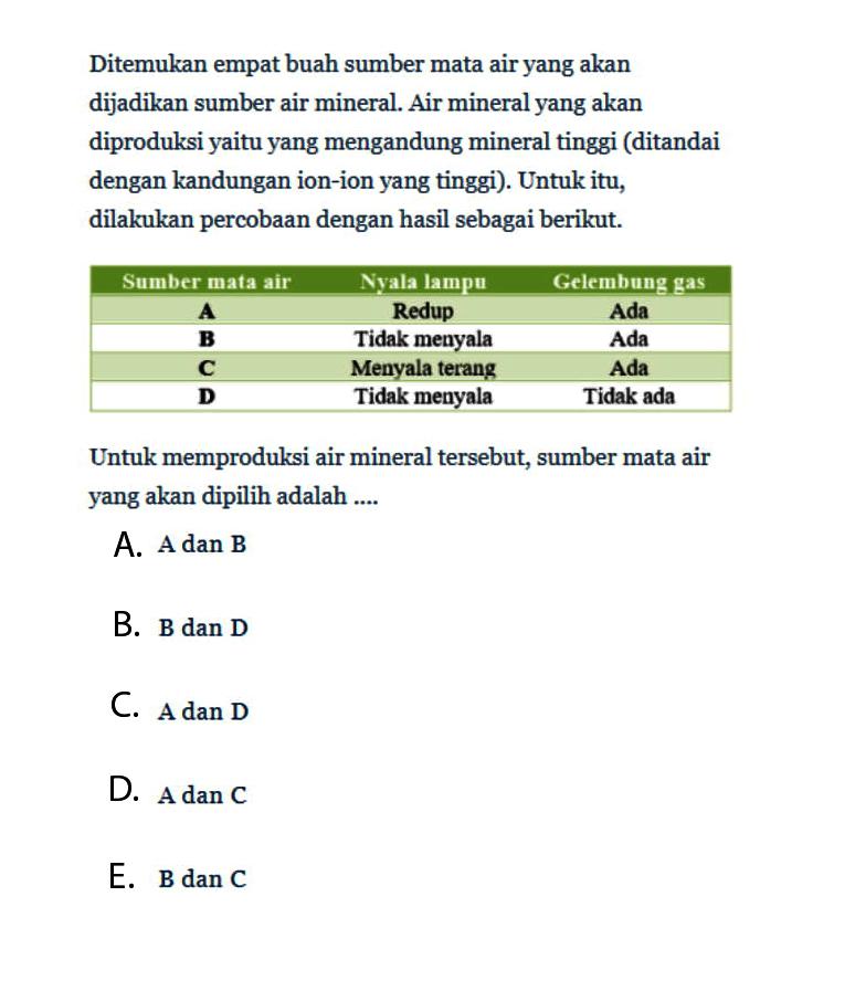 Ditemukan empat buah sumber mata air yang akan dijadikan sumber air mineral. Air mineral yang akan diproduksi yaitu yang mengandung mineral tinggi (ditandai dengan kandungan ion-ion yang tinggi). Untuk itu, dilakukan percobaan dengan hasil sebagai berikut. Sumber mata air Nyala lampu Gelembung gas A Redup Ada B Tidak menyala Ada C Menyala terang Ada D Tidak menyala Tidak ada Untuk memproduksi air mineral tersebut, sumber mata air yang akan dipilih adalah .... A. A dan B B. B dan D C. A dan D D. A dan C E. B dan C