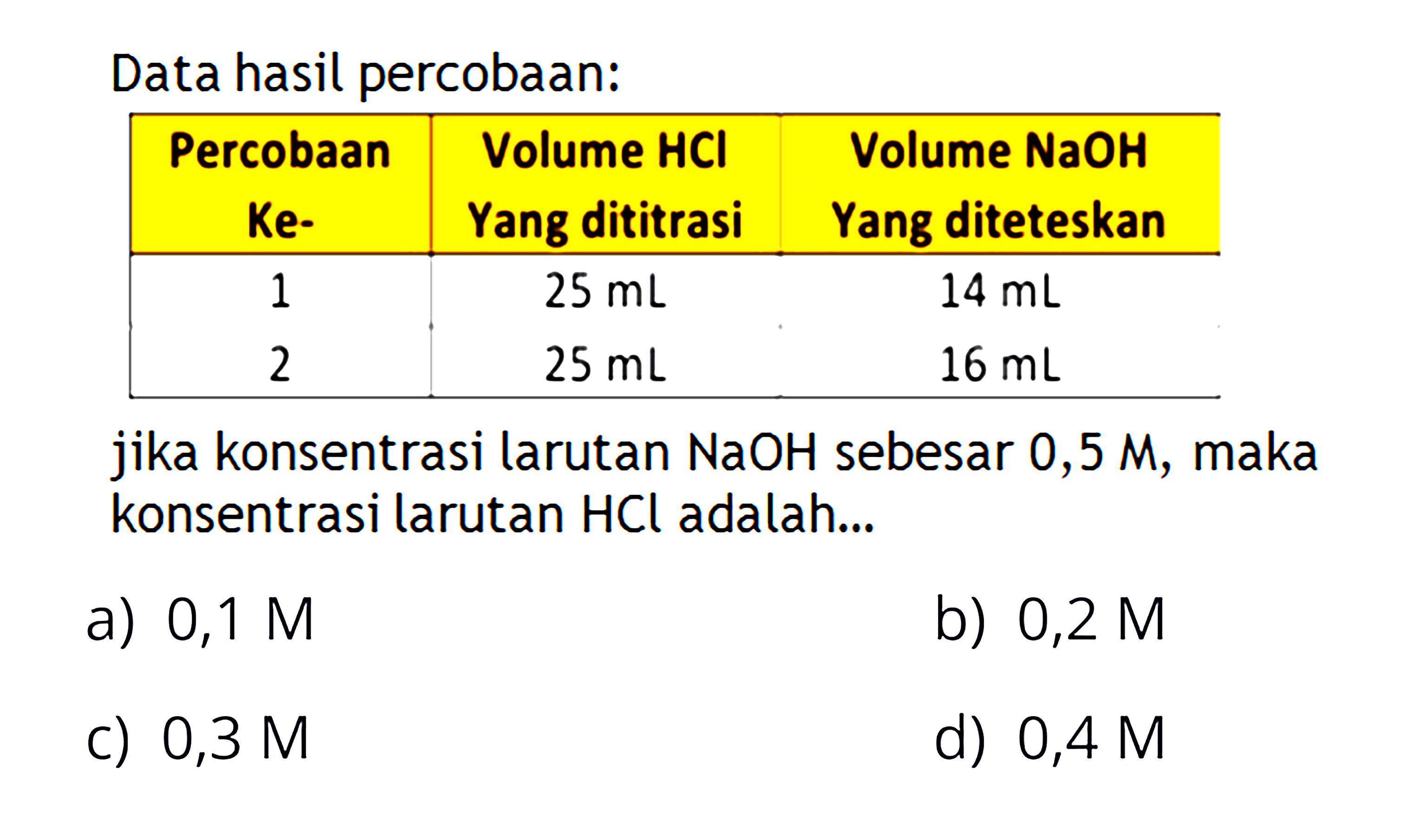 Data hasil percobaan: Percobaan Ke-  Volume HCI Yang dititrasi  Volume NaOH Yang diteteskan 1   25 mL    14 mL  2   25 mL    16 mL  Jika konsentrasi larutan  NaOH  sebesar 0,5 M, maka konsentrasi larutan  HCl  adalah...