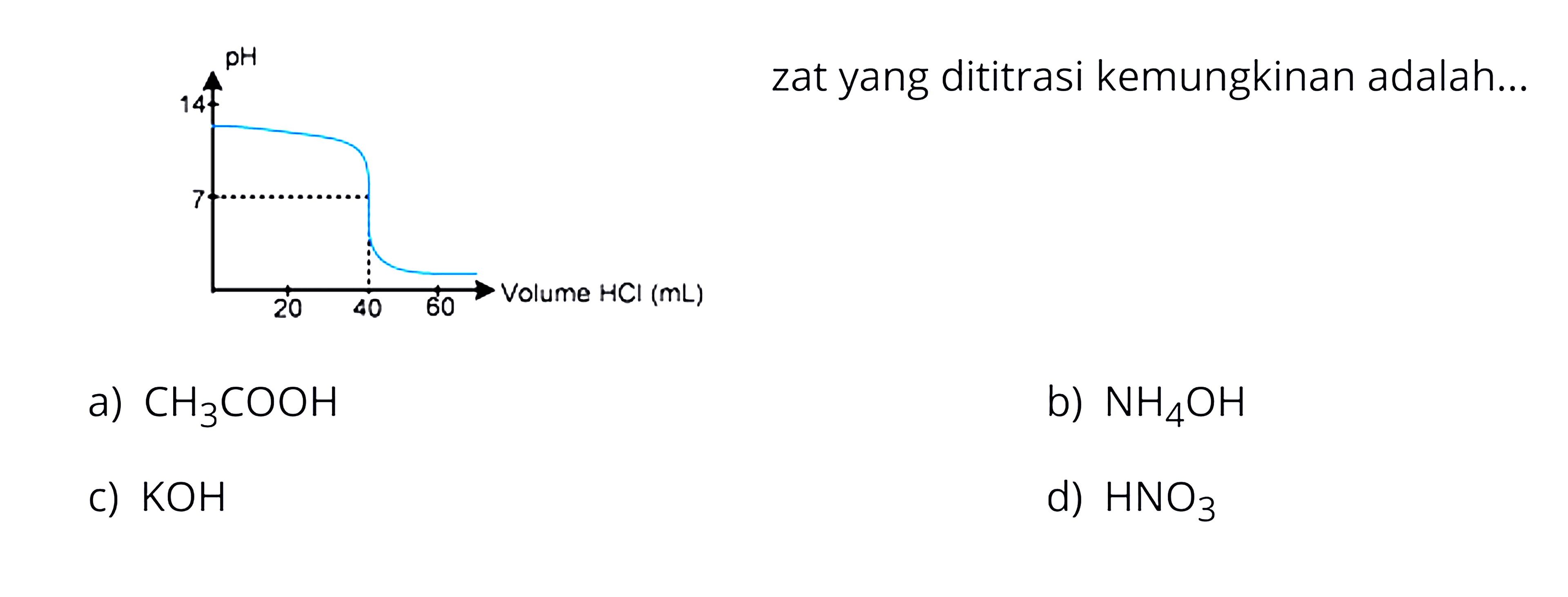 zat yang dititrasi kemungkinan adalah... pH Volume HCl (mL) a) CH3COOH b) NH4OH c) KOH d) HNO3   