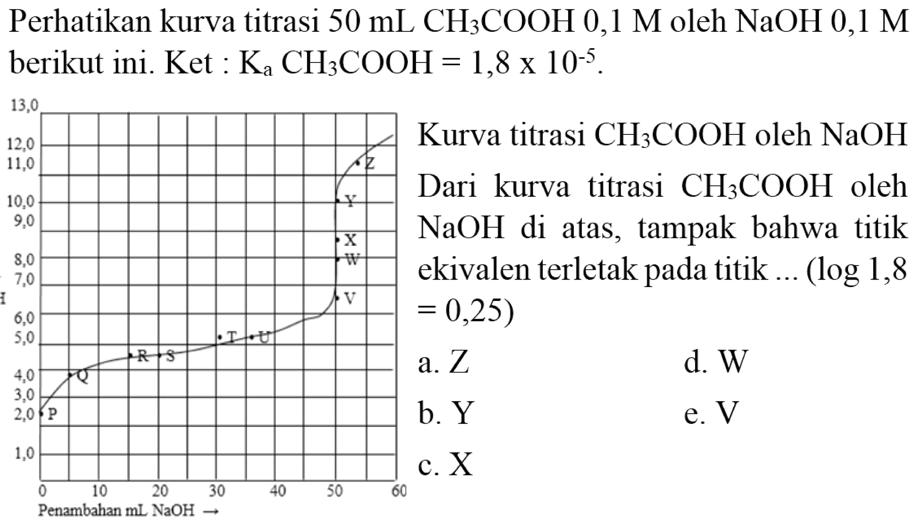 Perhatikan kurva titrasi  50 ~mL CH_(3) COOH 0,1 M  oleh  NaOH 0,1 M  berikut ini.  Ket: K_(a) CH_(3) COOH=1,8 x 10^(-5) .