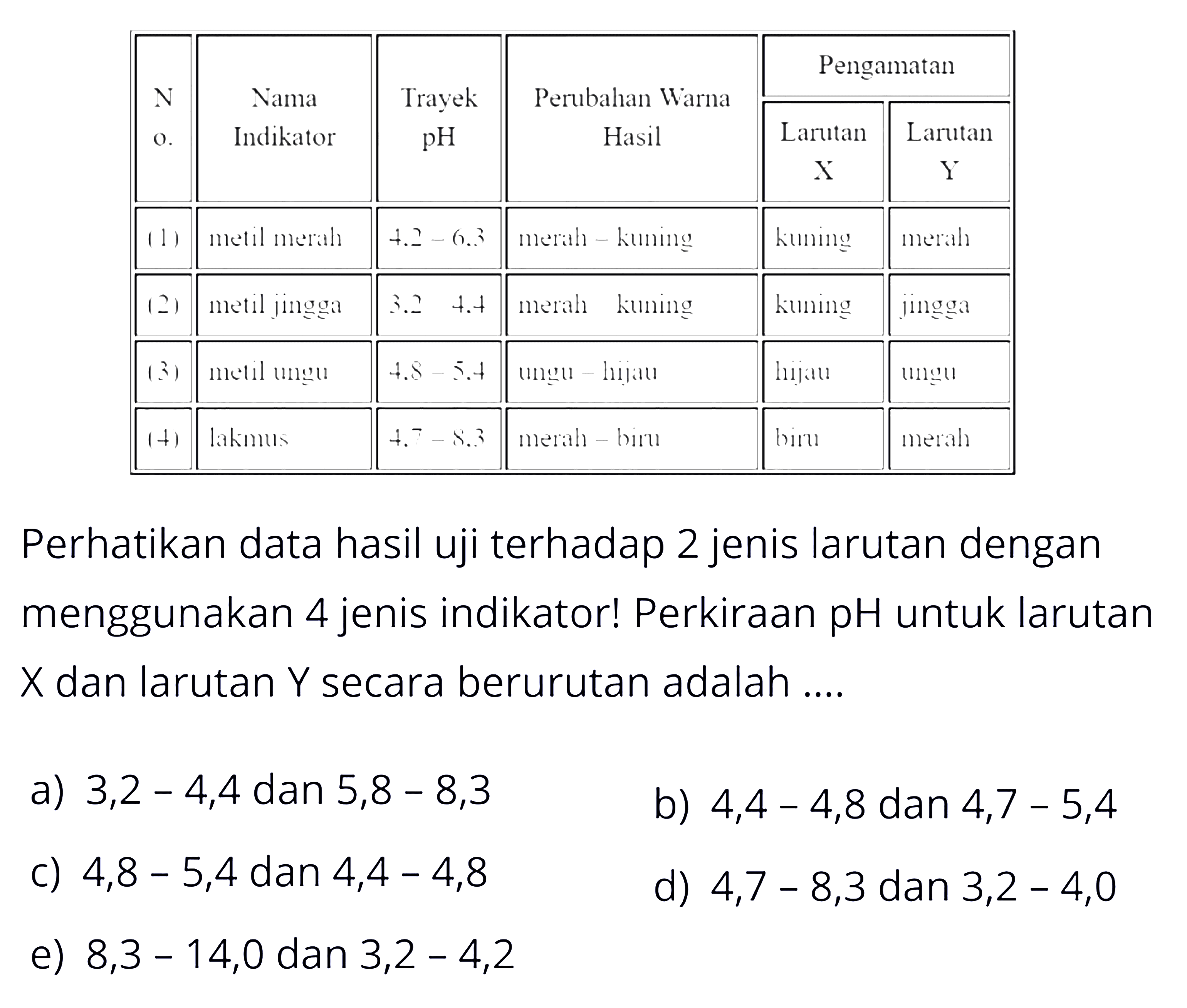 No Nama Indikator Trayek pH Perubahan Warna Hasil Pengamatan                                                                             Larutan X Larutan Y  1   metil merah   4,2-6,3    merah-kuning       kuning     merah   2   metil jingga   3,2-4,4    merah-kuning       kuning     jingga  3   metil ungu     4,8-5,4    ungu-hijau            hijau        ungu  4   lakmus.          4,7-8,3   merah-biru          biru        merah Perhatikan data hasil uji terhadap 2 jenis larutan dengan menggunakan 4 jenis indikator! Perkiraan  pH  untuk larutan X dan larutan Y secara berurutan adalah ....