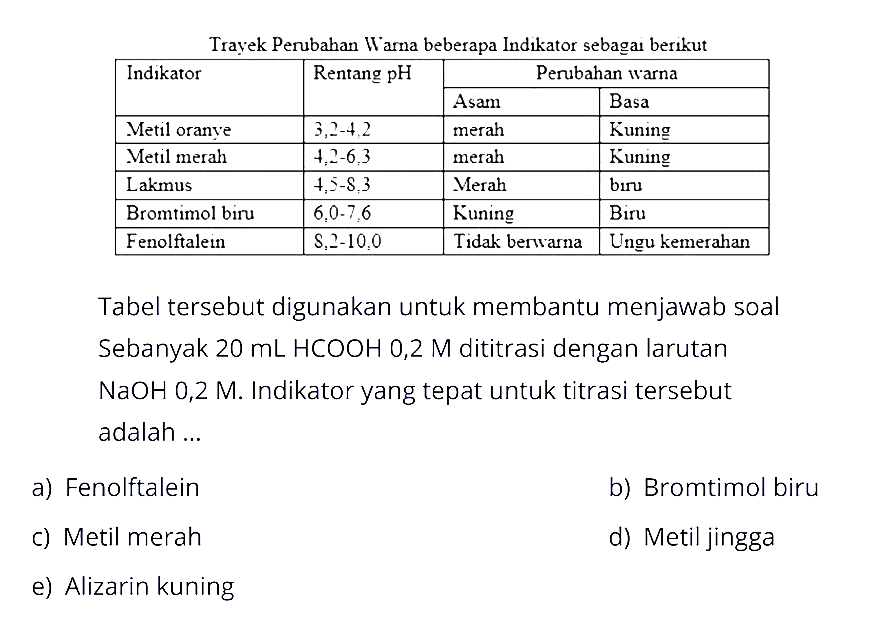 Trayek Perubahan Warna beberapa Indikator sebaga berikut Indikator  Rentang  pH   // Perubahan warna  sigma   3 - 4    Asam  Basa  Metil oranye   3,2-4,2   merah  Kuning  Metil merah   4,2-6,3   merah  Kuning  Lakmus   4,5-8,3   Merah  buru  Bromtimol biru   6,0-7,6   Kuning  Biru  Fenolftalein   S, 2-10,0   Tidak berwarna  Ungu kemerahan Tabel tersebut digunakan untuk membantu menjawab soal Sebanyak  20 mL HCOOH 0,2 M  dititrasi dengan larutan  NaOH 0,2 M . Indikator yang tepat untuk titrasi tersebut adalah ...