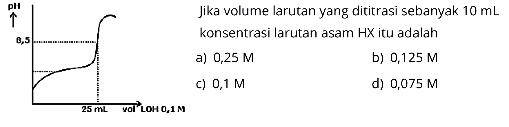 jika volume larutan yang dititrasi sebanyak 10 mL konsentrasi larutan asam HX itu adalaha) 0,25 Mb) 0,125 Mc) 0,1 Md) 0,075 M